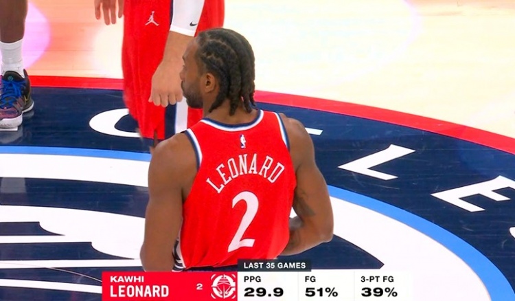 竞彩网-战神！伦纳德近35场比赛场均29.9分 投篮命中率51%&amp;三分命中率39%